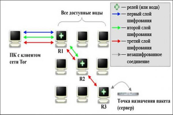 Кракен даркнет официальный